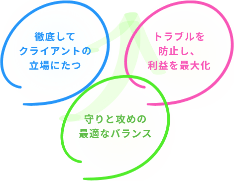 徹底してクライアントの立場にたつ/トラブルを防止し、利益を最大化/守りと攻めの最適なバランス